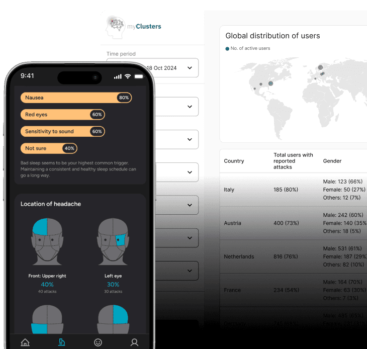 myClusters Research Dashboard